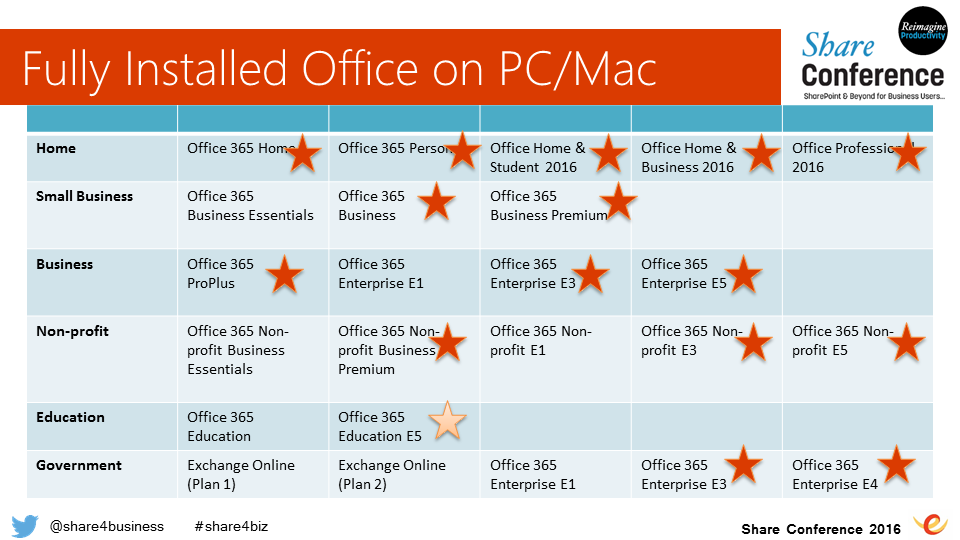 office 365 k2 plan for mac